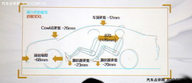 車身技術(shù)與計(jì)算機(jī)技術(shù)融合 探索邁銳寶XL的優(yōu)化之道