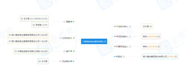 銀川建發商業管理有限責任公司正式更名為寧夏閱彩商業集團，拓展美發飾品銷售業務